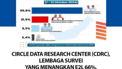 Wow, Lembaga Survey CDRC Yang Menangkan E2L Ternyata Tidak Terdaftar