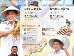 ‎‎Steven Liow Sebut Terbukti Gubernur dan Wagup Sulut YSK – Victory Sejahterakan Petani, NTP Tertinggi se-Sulawesi ‎‎