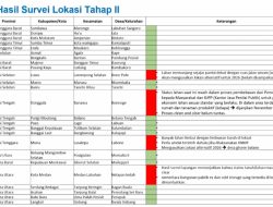 Pemkab Balut, Dorong Pengembangan Kampung Nelayan Merah Putih. Desa Kalupapi Verefikasi Layak