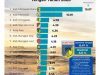 Pertumbuhan Ekonomi Banggai Laut Capai 4,18%: Antara Capaian Statistik & Tantangan Daya Beli Masyarakat