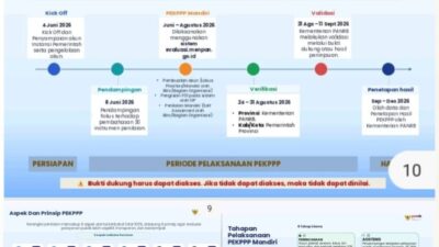 PEKPPP 2026 Masih Berproses, Pemkab Banggai Laut Tegaskan Belum Ada Penetapan Hasil Akhir KemenPANRB